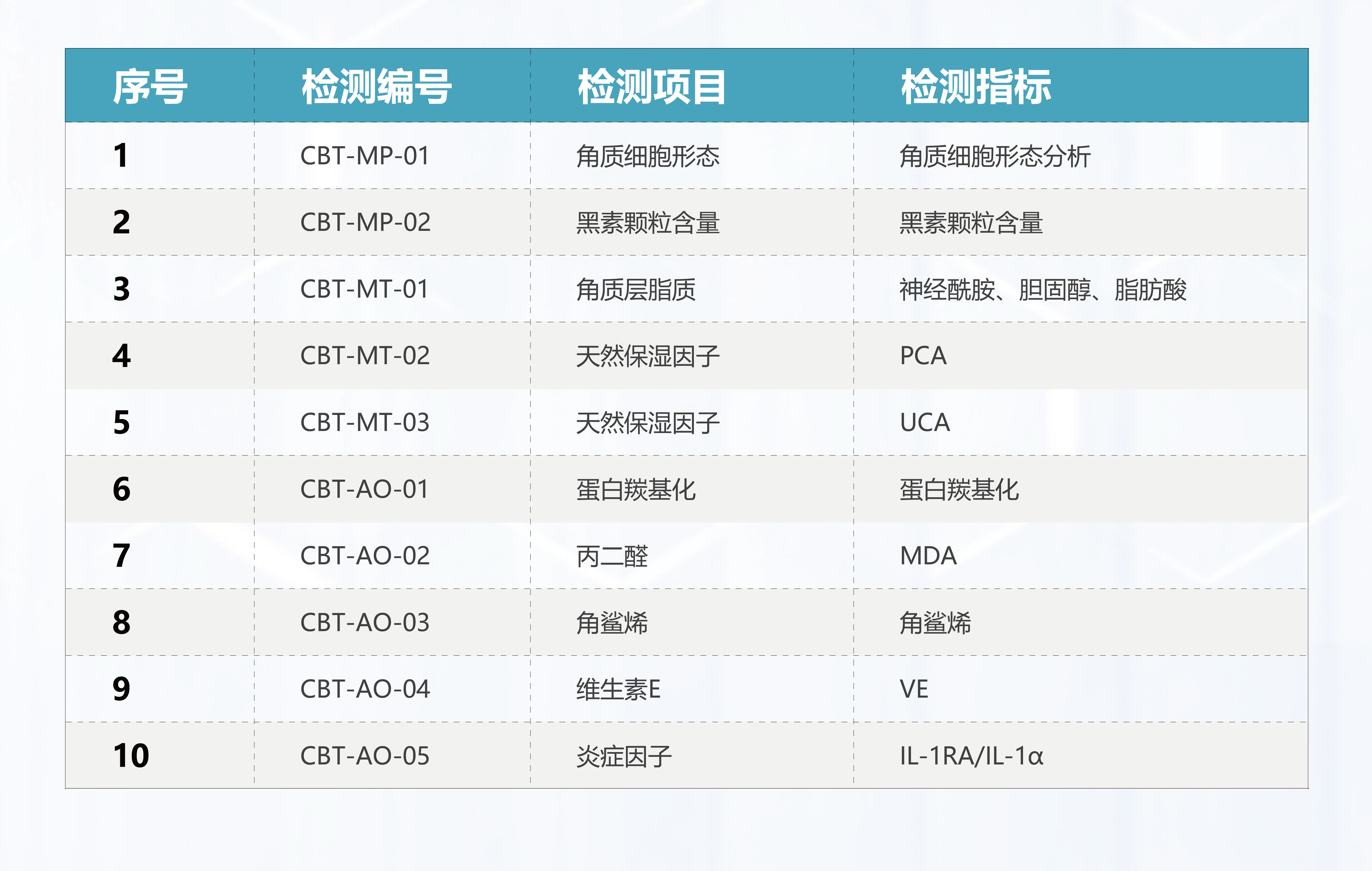 皮膚生理學檢測-01.png