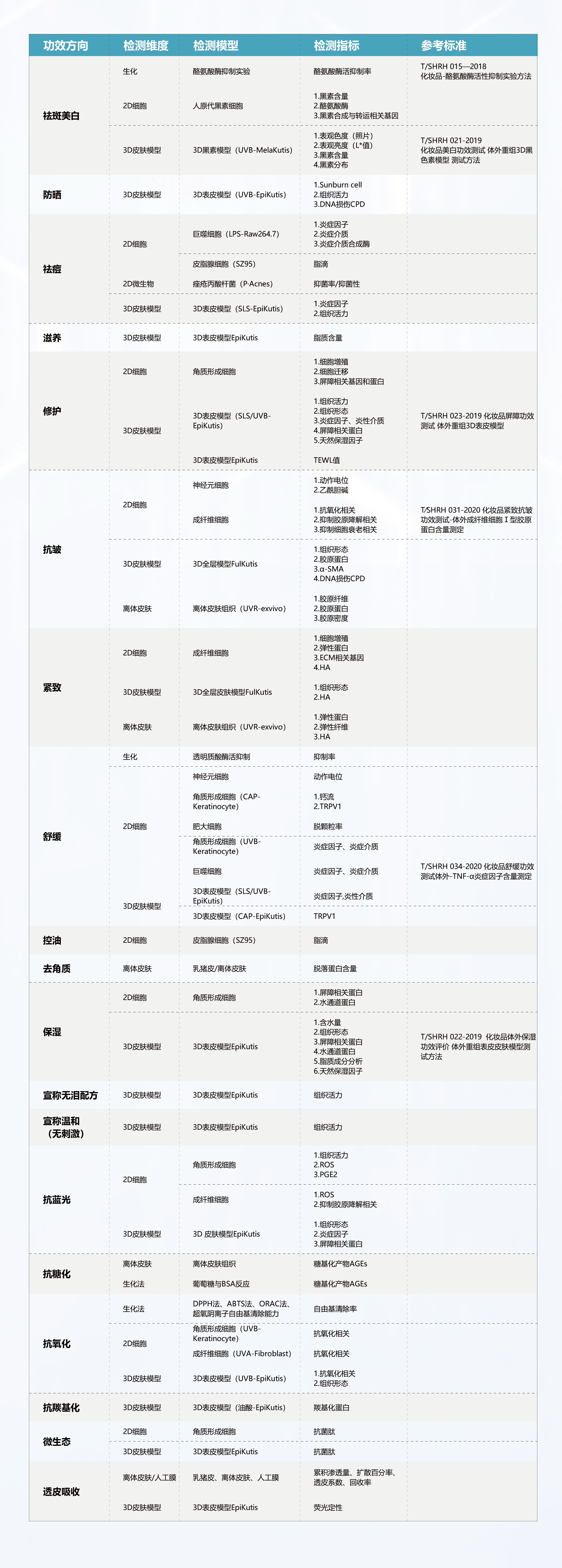 體外檢測_畫板 1_畫板 1_畫板 1.png